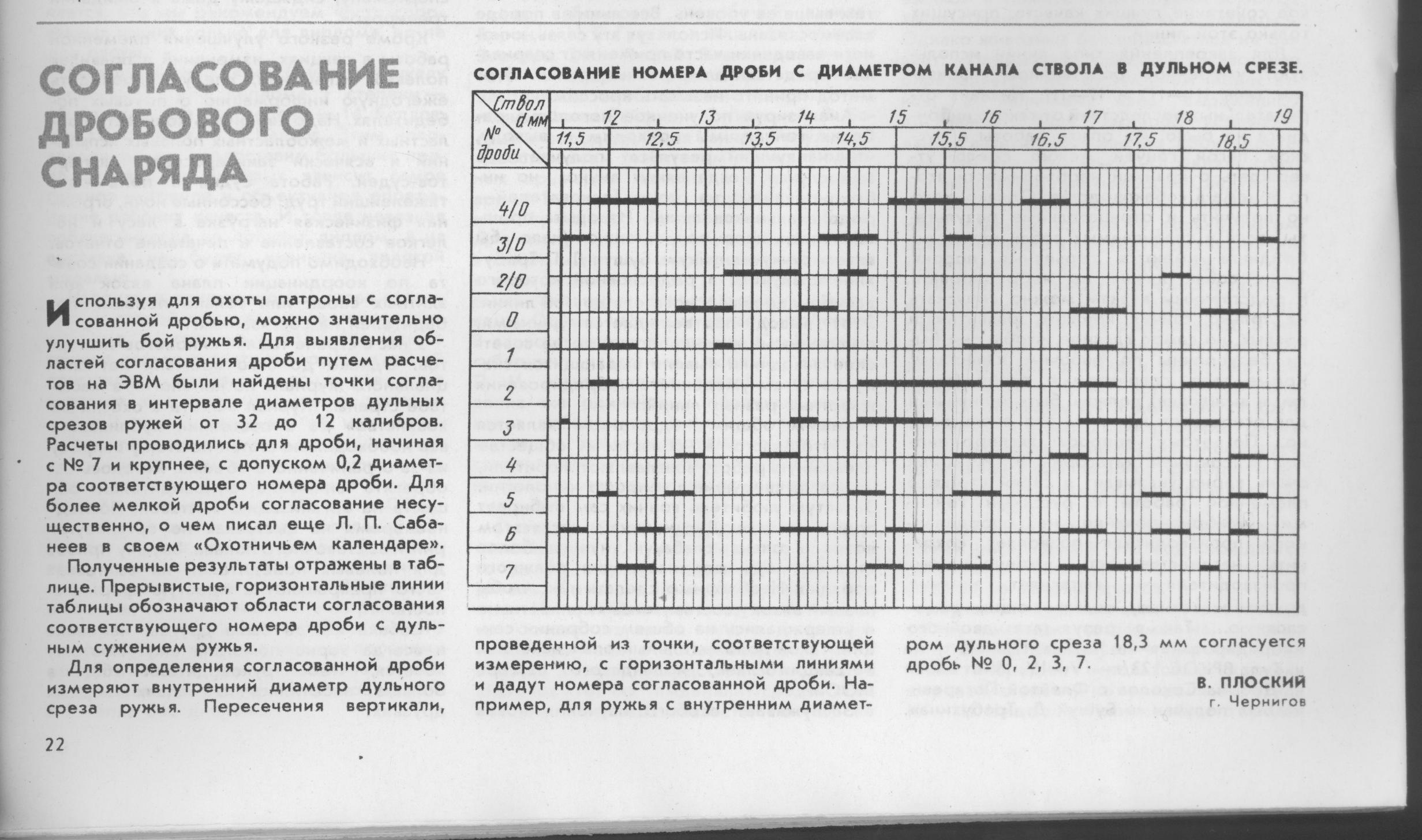 Дробный номер. Согласованная дробь для ТОЗ 34. Таблица согласованности дроби для 12 калибра. Согласованная дробь для 20 калибра. Таблица согласования дроби для 12 калибра.