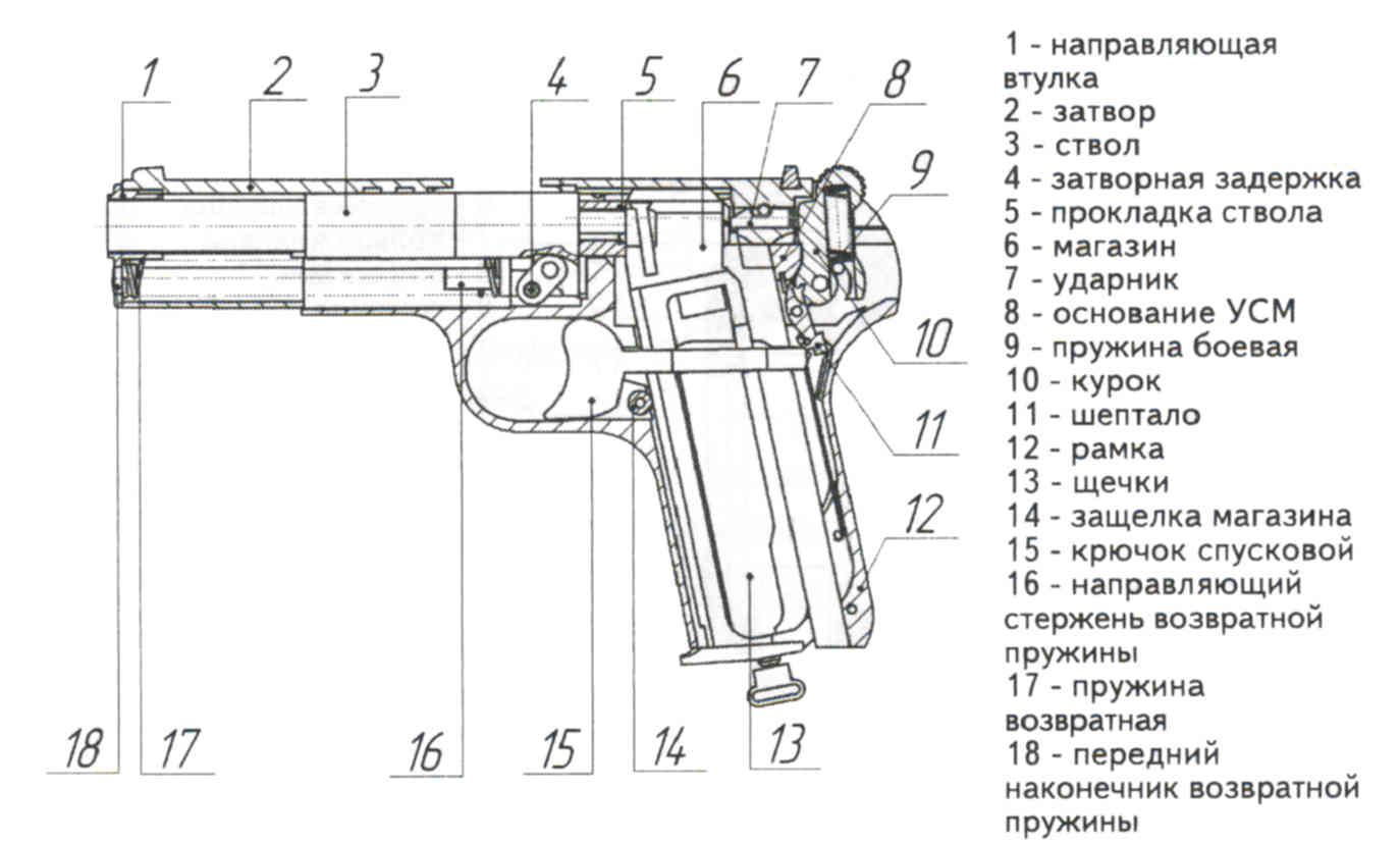 Схема пистолета