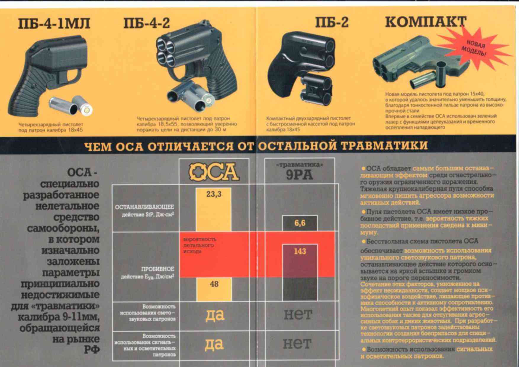 Инструкция оса. Оса пистолет травматический ТТХ. Пистолет ПБ-4сп ТТХ. ТТХ ПБ-4сп пистолет бесствольный. ТТХ пистолета Оса ПБ -4.