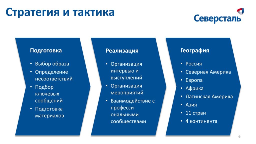 Подготовка выбирать. Отличие стратегии и тактики. Различие стратегии от тактики. Стратегия и тактика примеры. Тактика и стратегия разница.