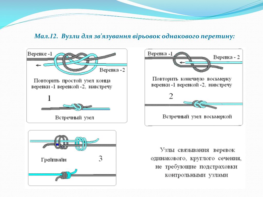 Узел соединение узлы. Узлы для связывания веревок одного диаметра. Узлы для связывания двух веревок. Прочные узлы для связывания двух веревок. Самый крепкий узел для веревки.