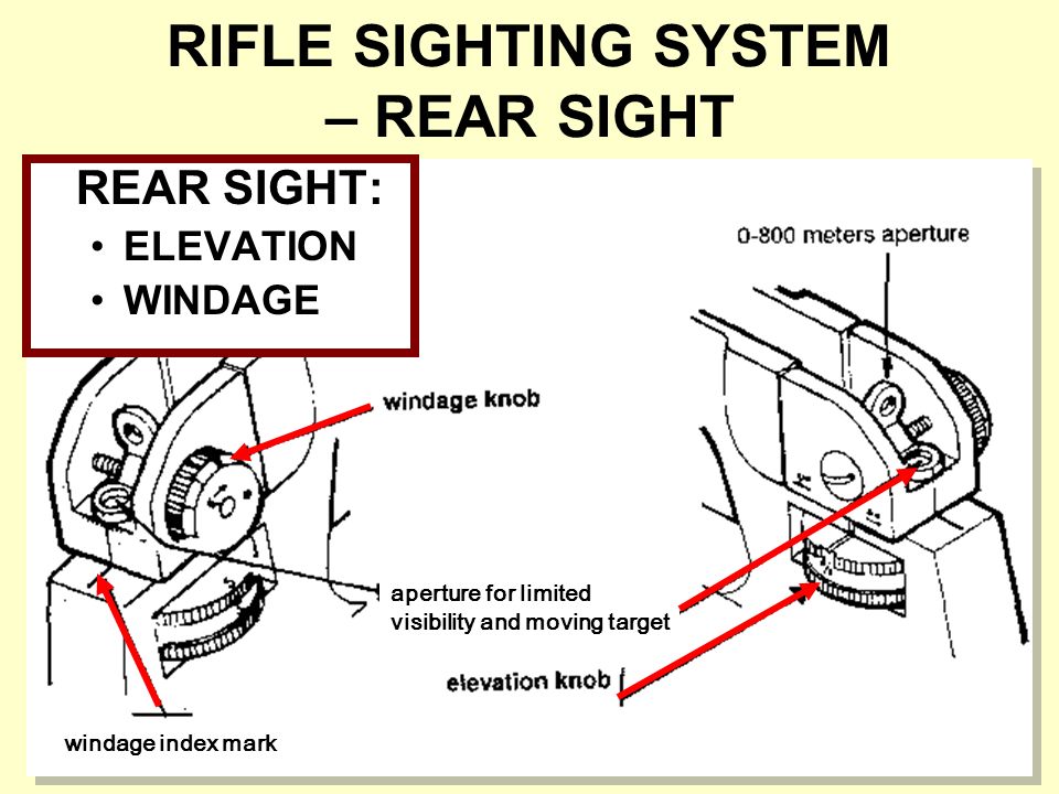 REAR SIGHT: ELEVATION WINDAGE aperture for limited visibility and moving target windage index mark RIFLE SIGHTING SYSTEM – REAR SIGHT