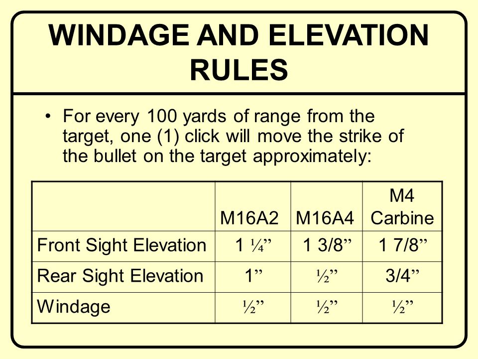 WINDAGE AND ELEVATION RULES M16A2 M16A4 M4 Carbine Front Sight Elevation1 ¼ 1 3/8 1 7/8 Rear Sight Elevation1 1 ½ 3/4 Windage ½ For every 100 yards of range from the target, one (1) click will move the strike of the bullet on the target approximately: