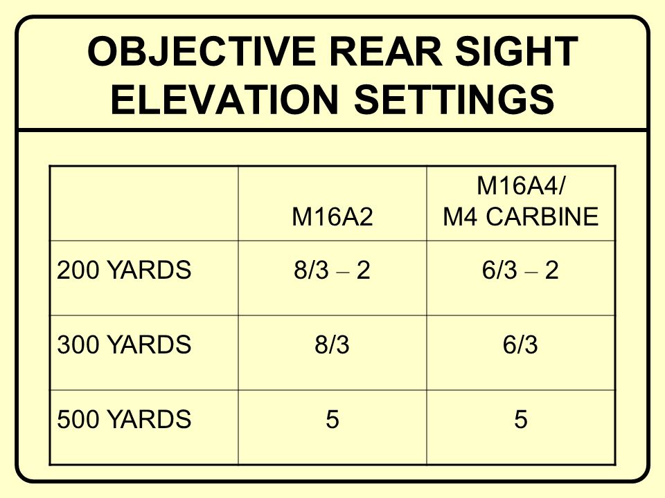 OBJECTIVE REAR SIGHT ELEVATION SETTINGS M16A2 M16A4/ M4 CARBINE 200 YARDS 8/3 – 26/3 – YARDS8/36/3 500 YARDS55