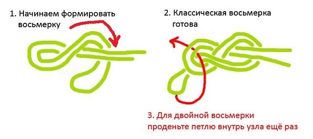 Схема узла &quot;Восьмерка&quot;