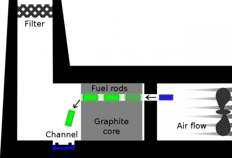 Windscale reactor diagram