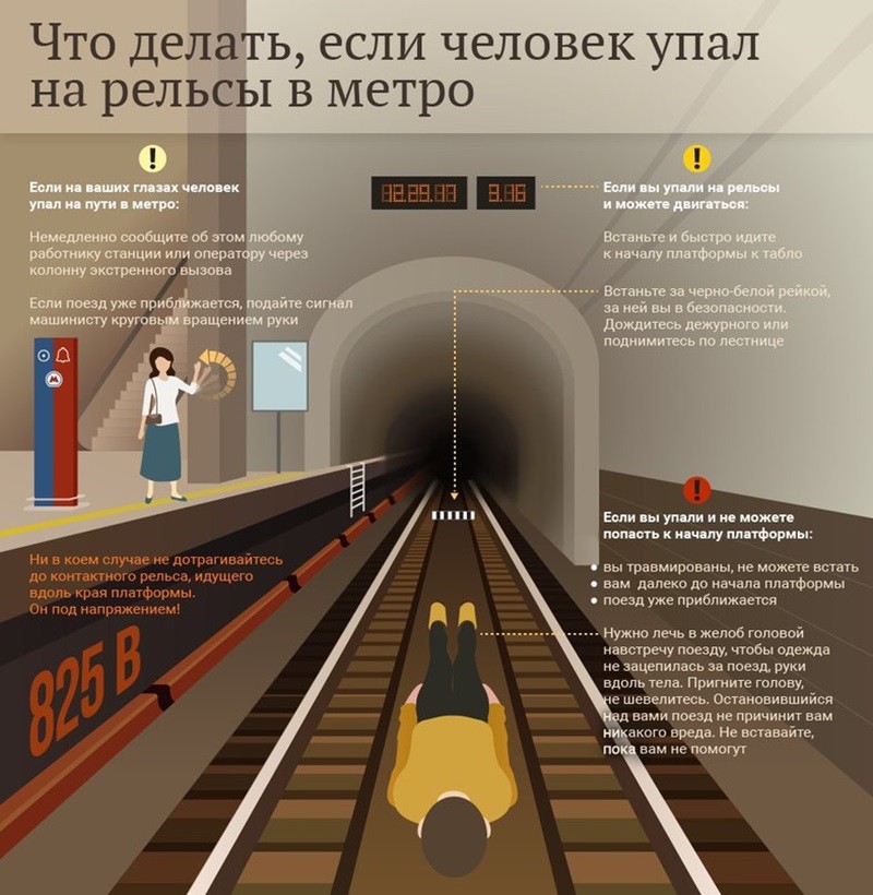 упал на рельсы в метро москва