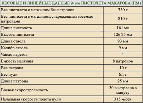 Назначение предохранителя пм макарова