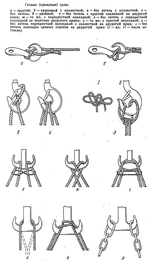 Альпинистские узлы схема вязки