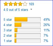 Rating of the Casio altimeter watch by Amazon customers.