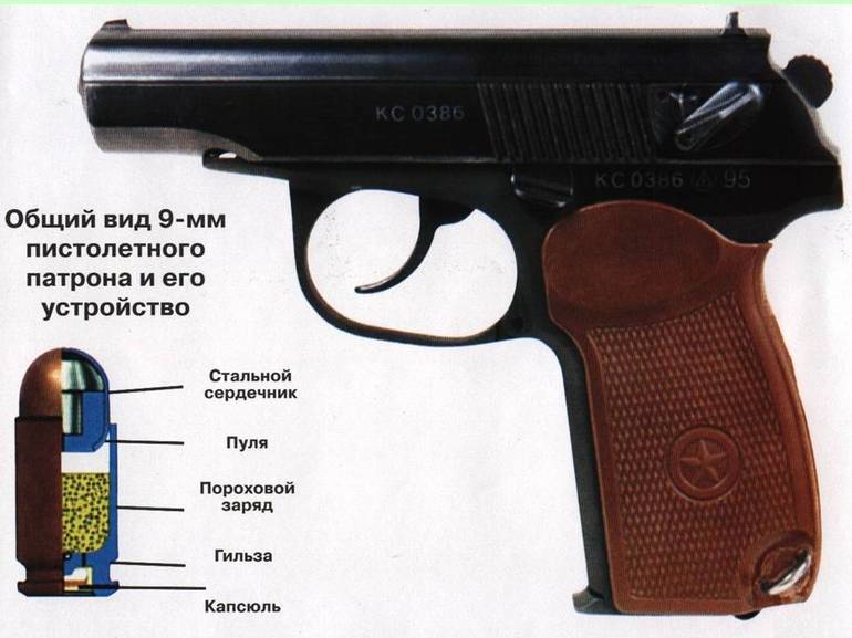 Пистолет макарова описание частей с фото