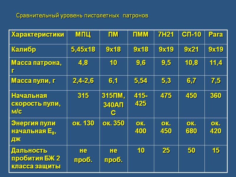 Назначение предохранителя пм макарова