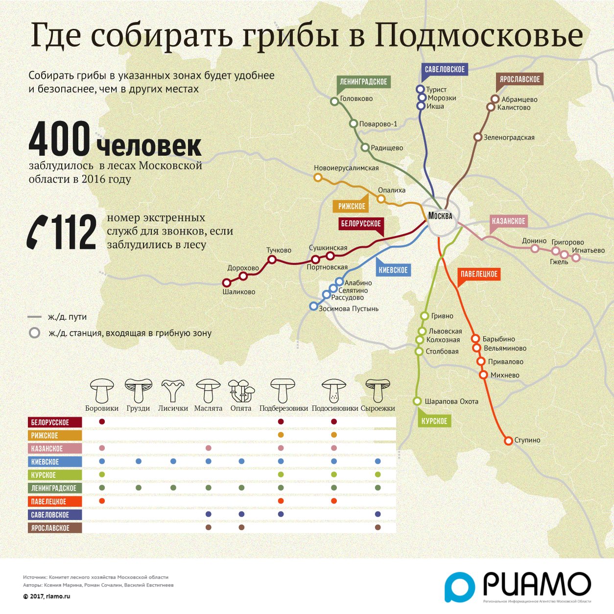 Карта грибов московской области