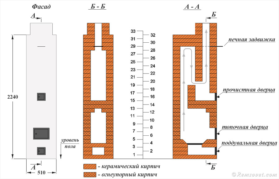 Разрезы печи ПТО-2300, фасад печи ПТО-2300