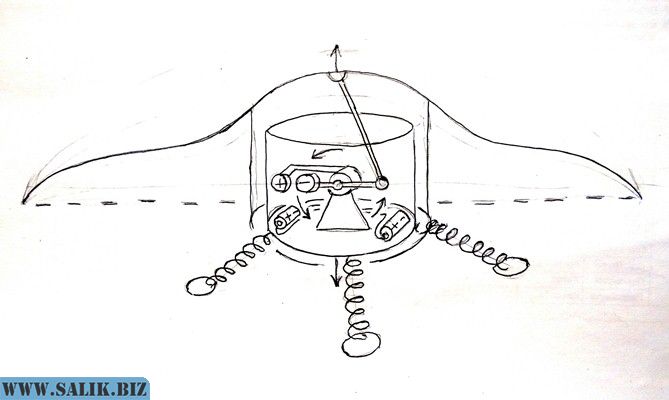 Схема летающей тарелки с механическим приводом крыла.