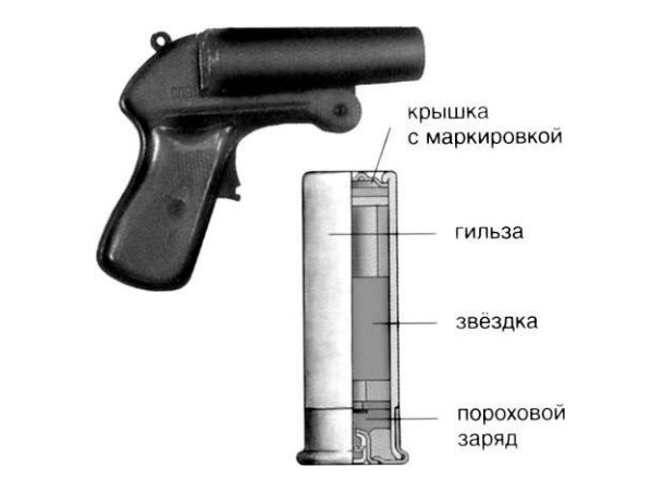 26-мм сигнальный пистолет СП-81 и схема устройства сигнального патрона