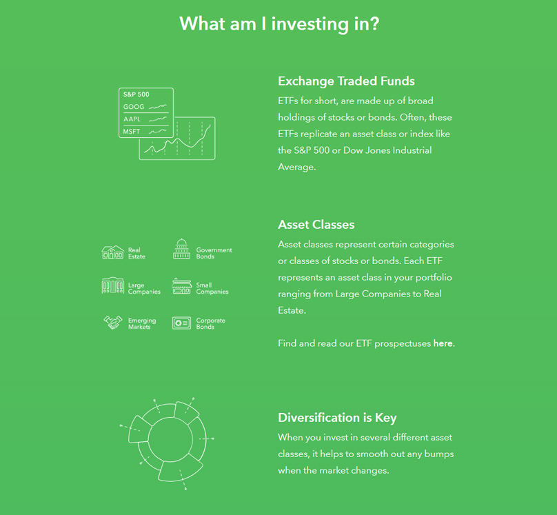Acorns App What Are You Investing