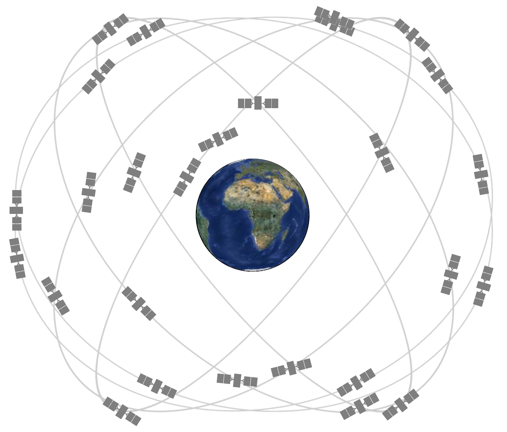 Illustration of GPS satellites orbiting around Earth