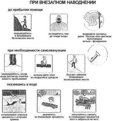 Дополните схему действий при внезапном наводнении быстро занять ближайшее возвышенное место