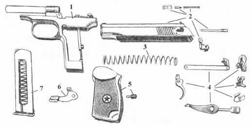 Основание пм. Схема пистолета ПМ 9мм. Схема пистолета Макарова 9 мм. Основные части и механизмы пистолета ИЖ 71.