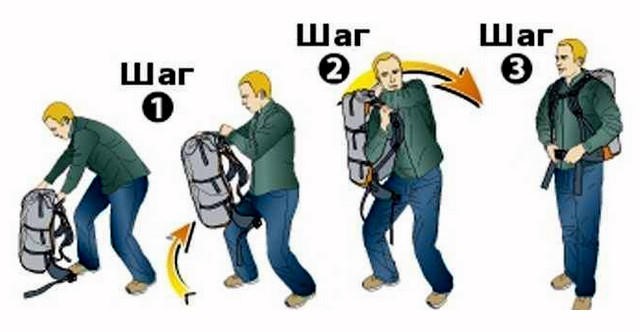 Как правильно носить рюкзаки