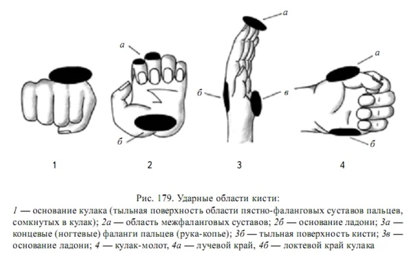 Ушиб мягких тканей шеи карта вызова