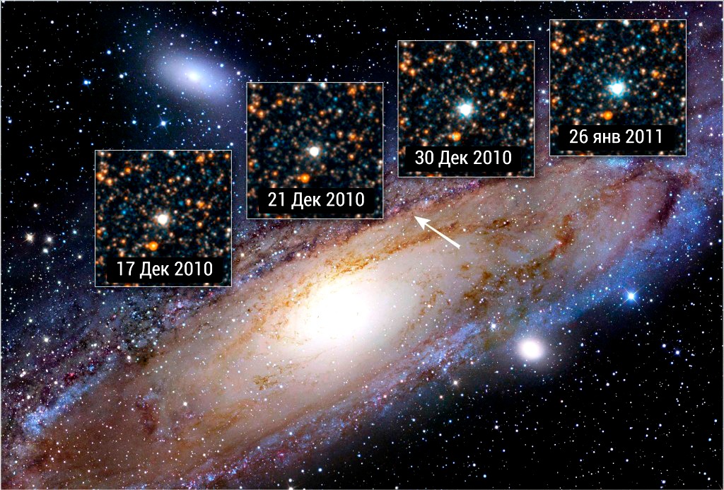Изменения яркости цефеиды V1 в галактике Андромеды; полный цикл составляет 31 день