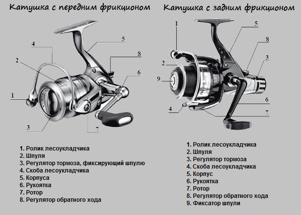 Катушка