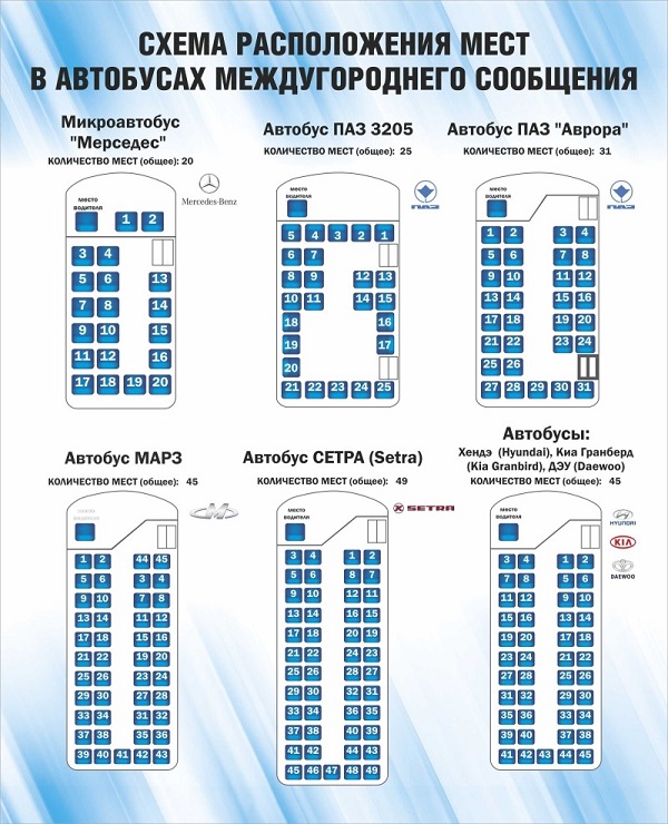 Схемы расположения мест в автобусе