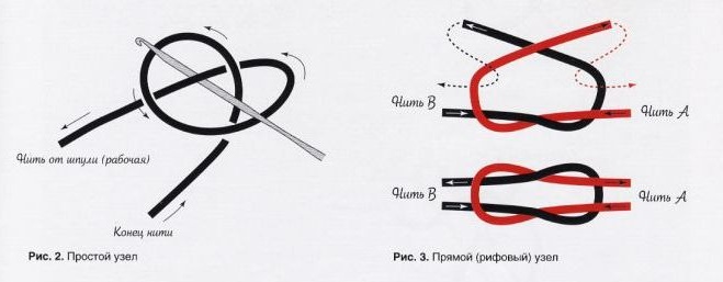 Схема скользящего узла для браслета - 81 фото