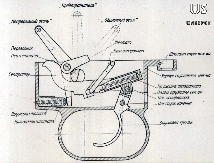 ​Спусковой механизм пехотного пулемёта Шпитального (РГВА) - Другой ППШ 