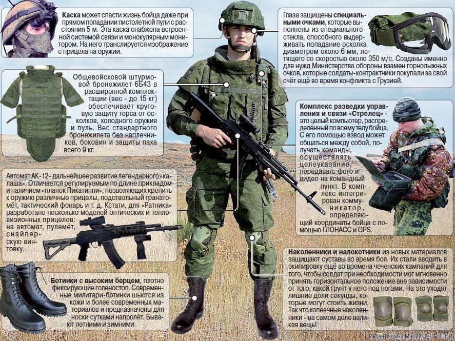 ​Инфографика о боевой экипировке «Ратник» aif.ru - «Ратник» в деталях 