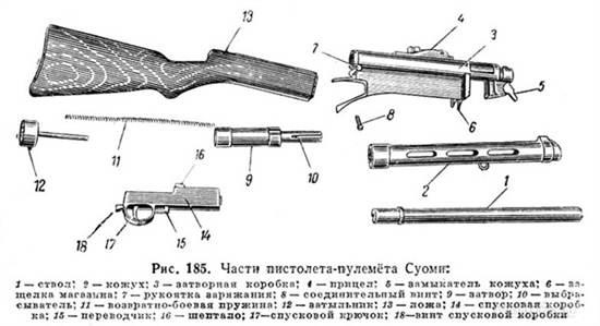 Части пистолета-пулемёта Suomi