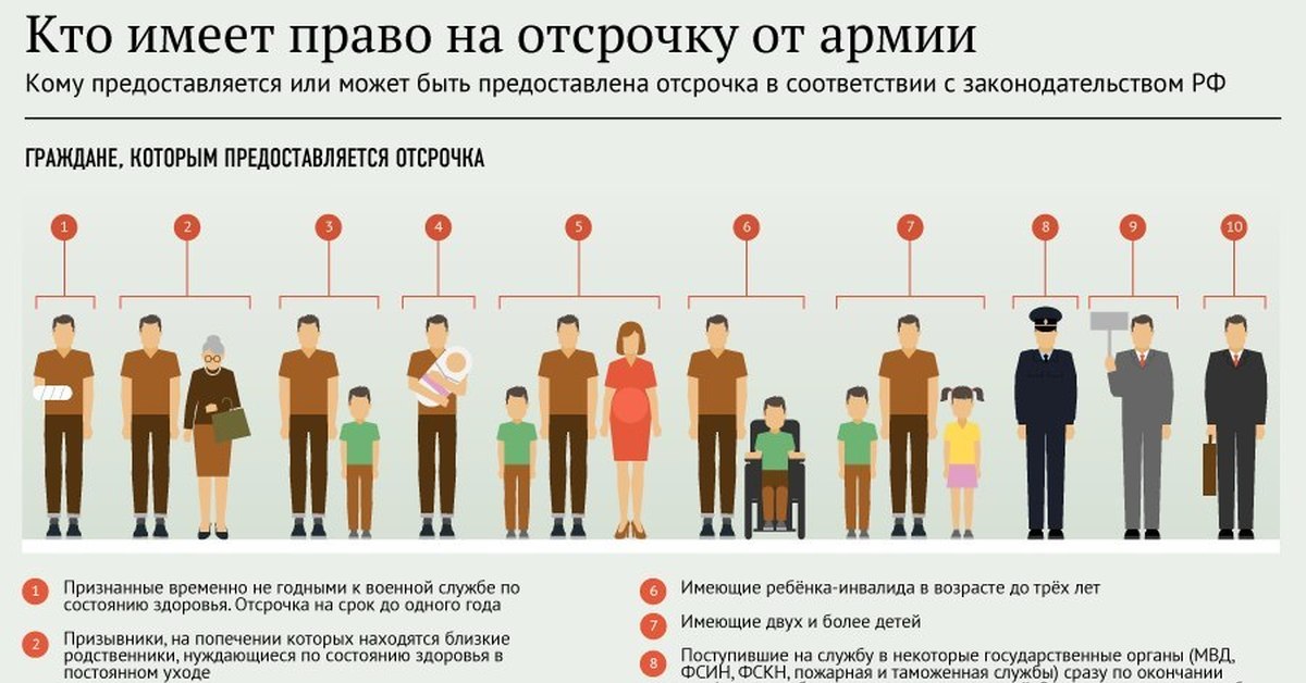 Список болезней армии призывникам, с которыми не берут служить в РФ, освобождающий от службы в 2020 году