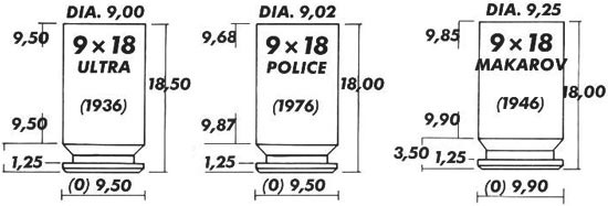 Сравнение патронов 9x18 Ultra, 9x18 Police и 9x18 ПМ