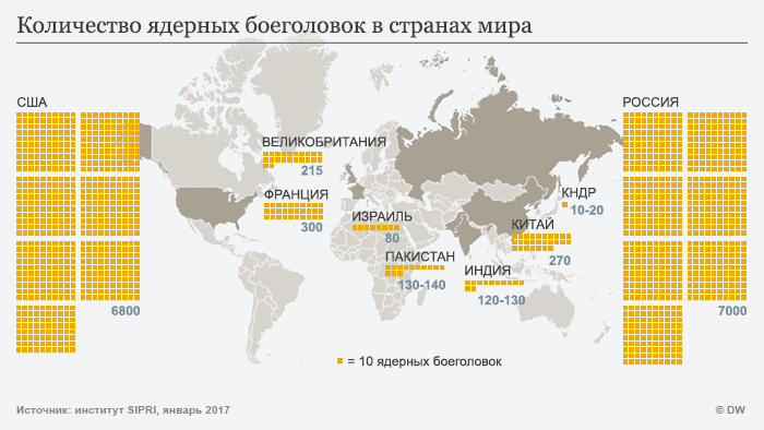 Инфографика: количество ядерных боеголовок в разных странах мира
