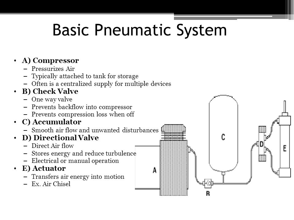 pneumatic system basic