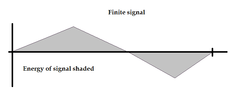 Signal Energy