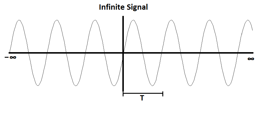 Signal Power
