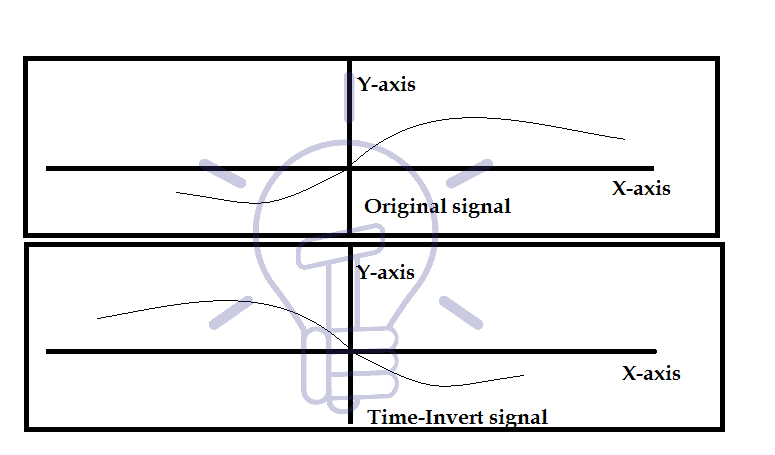 Time-Inversion of signal