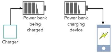 Power bank operation: being charged and charging another device