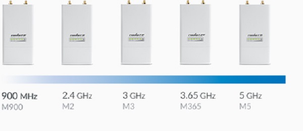 Frequency and Channel Flexibility