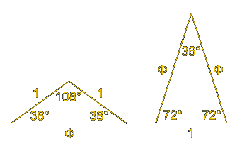 Golden Triangles based on the Golden Ratio with Phi (1.618 0339 ...) to 1 relationships