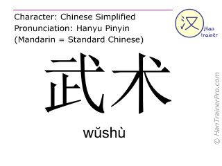 Chinese characters  ( wushu / wŭshù ) with pronunciation (English translation: martial art )