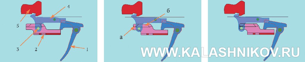 Схема работы спускового крючка и разобщителя автомата АН-94 Абакан. Журнал Калашников