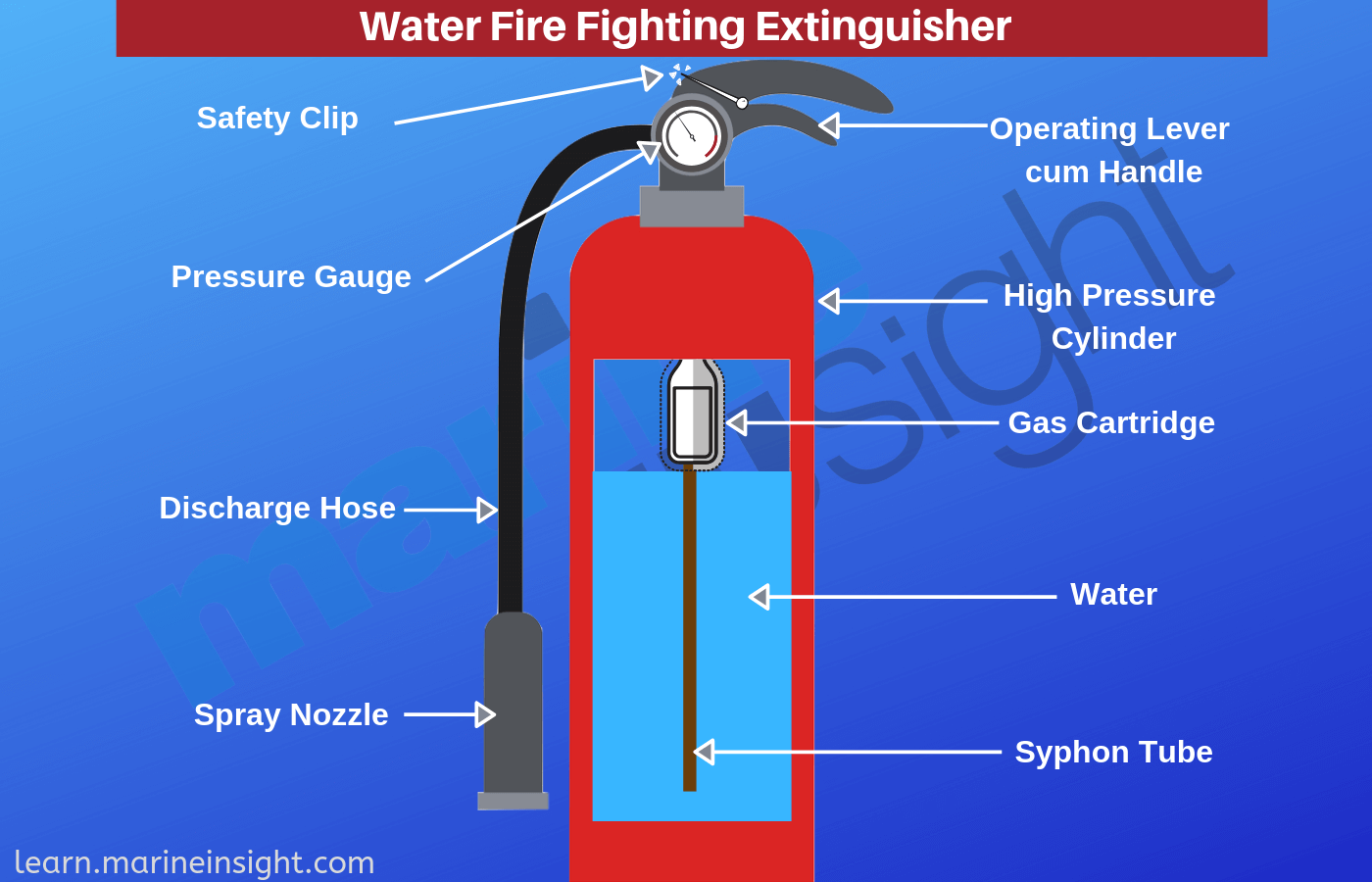 Water Fire extinguisher 