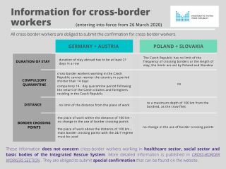 Information for cross-border workers 
