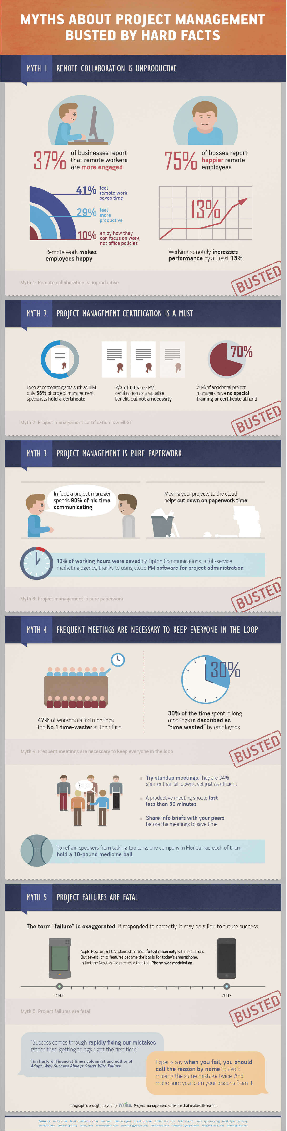project management myths
