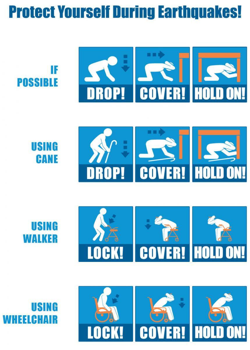 Drop, Cover, Hold On directions for people with physical disabilities.