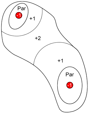 Golf Target 3